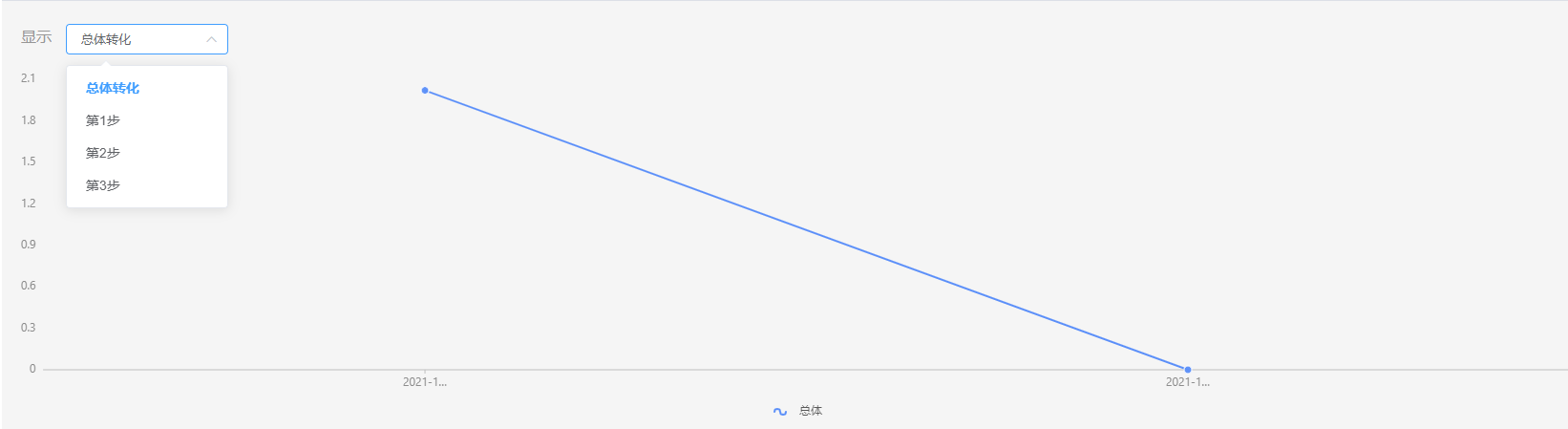 buy_step